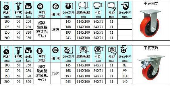 倉儲(chǔ)籠腳輪