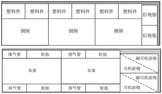 汽車零部件出口集裝箱擺放位置規(guī)劃
