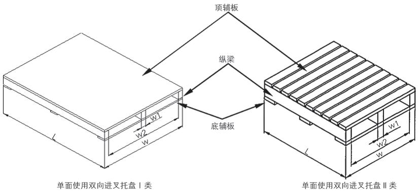 雙向進(jìn)叉托盤I類