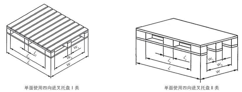 雙向進(jìn)叉托盤II類